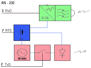 Block diagram